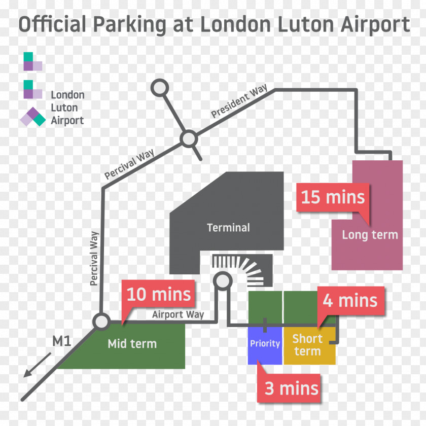 Hotel London Luton Airport Long Term Parking Stansted Gatwick PNG