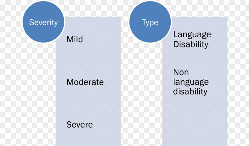 Social Media Balanced Scorecard Business Medicine Knowledge Management PNG