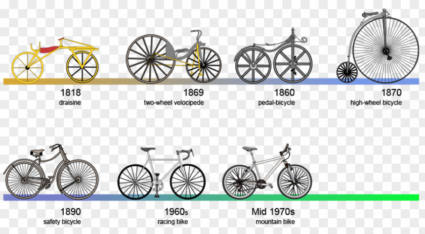 Social Media Icons 13 0 1 History Of The Bicycle Cycling Racing PNG