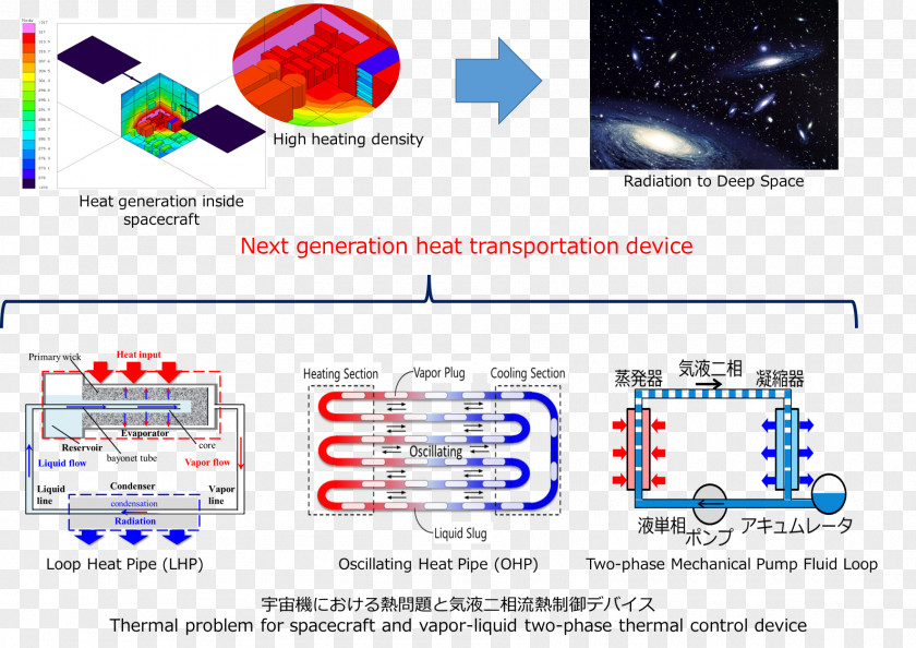 Technology Web Page Line PNG