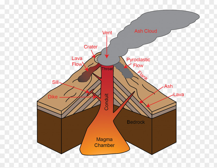 Volcano Shield Lava Dome Cinder Cone PNG