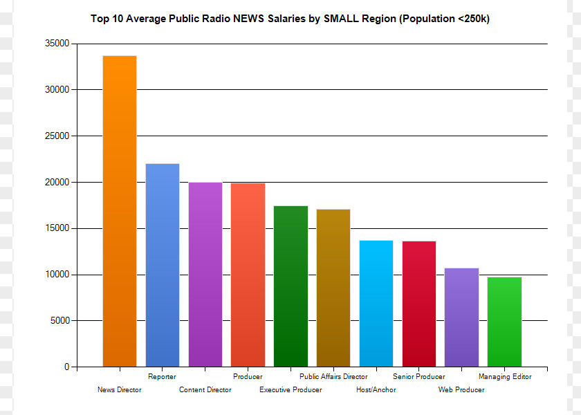 Pictures Of News Reporters Survey Methodology Child Information Research Parent PNG