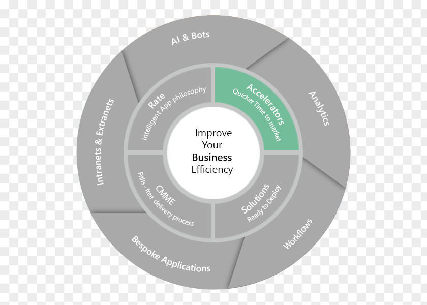 ACCELERATOR Computer Software Workflow Brand PNG