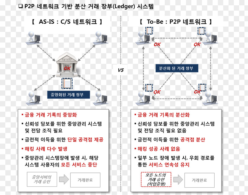 Technology Line Point PNG