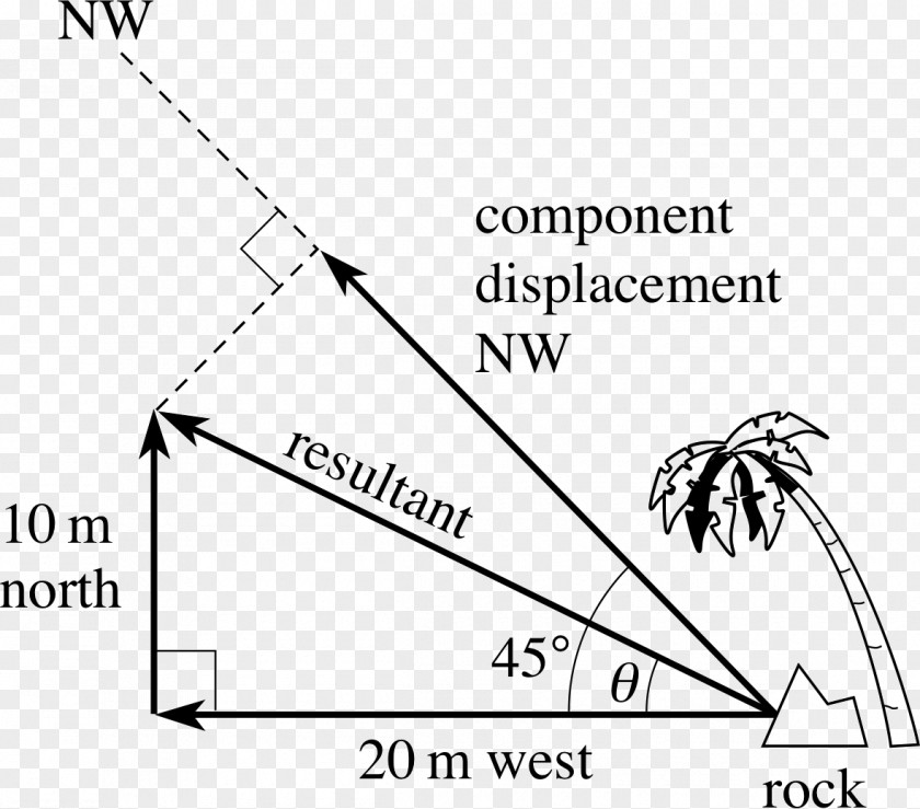 Angle Right Triangle Area PNG