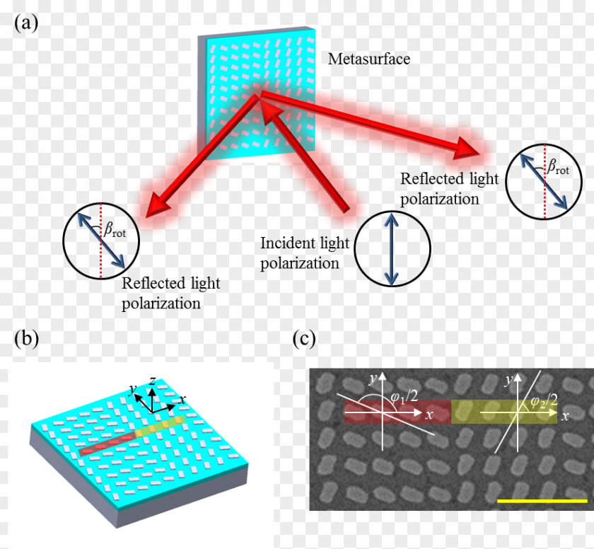 Slabs Vector Electronics Accessory Electromagnetic Metasurface Optics Plasmon Polarized Light PNG