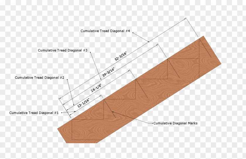 Stairs Advanced Stair Stringer Layout Methods Riser Building Wood PNG