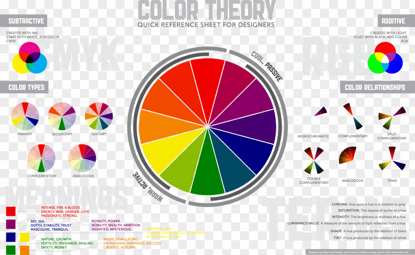 Vibrant Color Theory Scheme Wheel Primary PNG