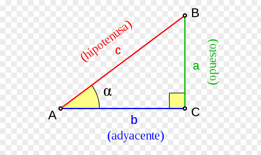 Angle Right Triangle Coseno Sine PNG