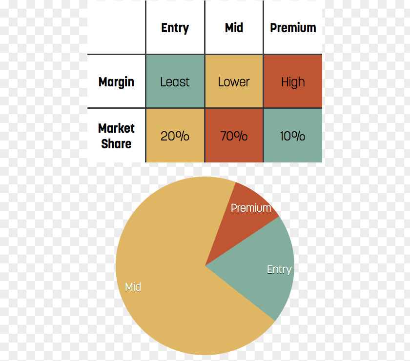 Market Positioning Car Volkswagen Škoda Auto Brand Renault PNG