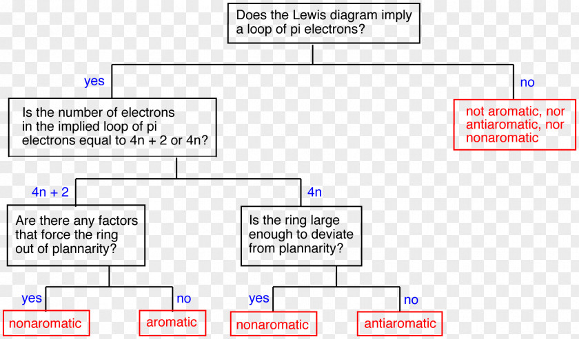 Line Web Page Angle Computer Program PNG