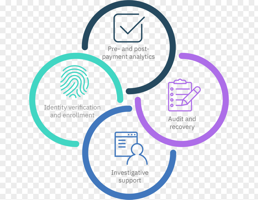 Enterprise SloganIntegrity Organization Program Management Health Administration Care PNG