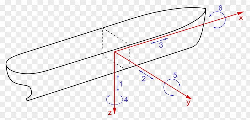 Angle Six Degrees Of Freedom Parameter PNG