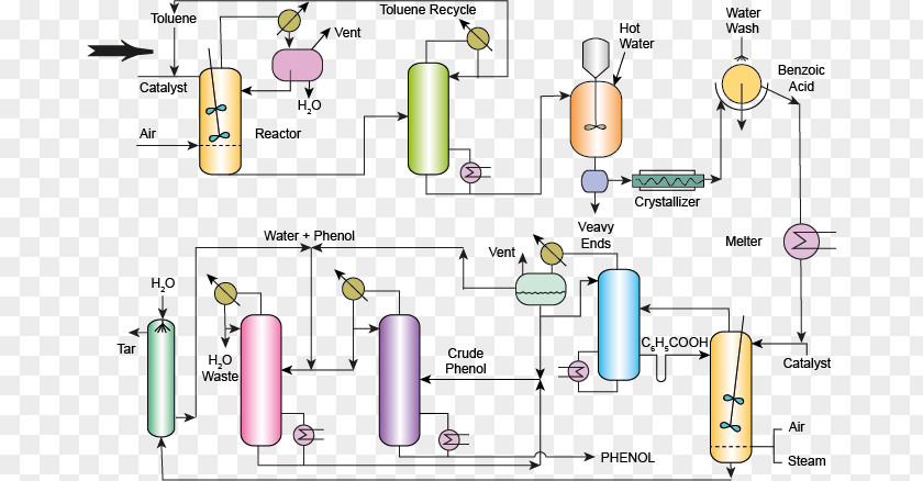 Cooling Tower Research Diagram PNG