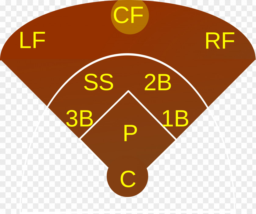 Baseball Shortstop Right Fielder Positions Outfielder PNG