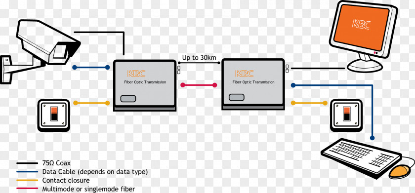 Fibre Optic Paper Electronics PNG