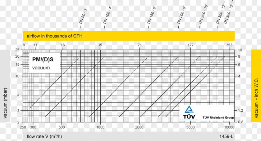 Flame Diagram Arrester Chart Combustion PNG