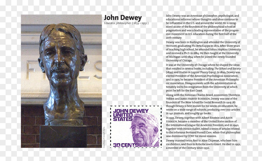 John Dewey Progressive Education Philosopher Teacher PNG