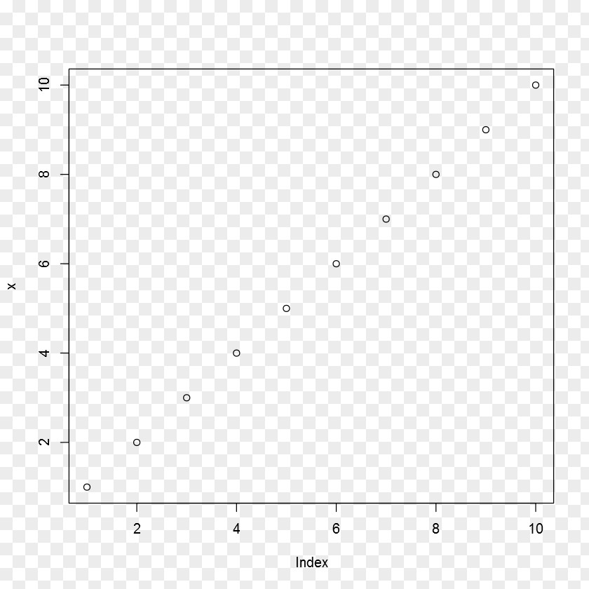 Simple Linear Regression Plot Cartesian Coordinate System Graph Of A Function General Model PNG
