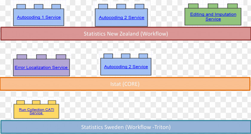 Version Figure Web Page Organization Number Line Learning PNG