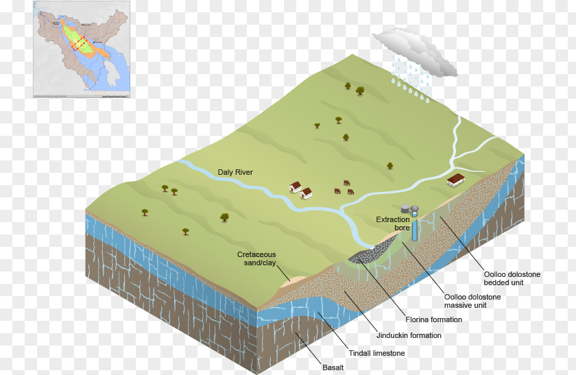 Groundwater Surface Water Flow Table Aquifer Geology Ecosystem PNG