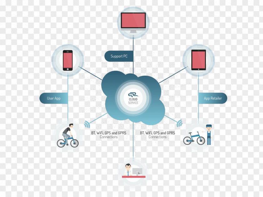 Technology Speed Internet Of Things Information Bicycle Industry Cycling PNG