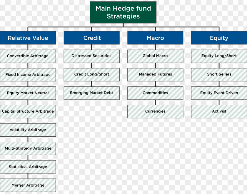 Hedge Options Strategies Funds: Money Investment Fund PNG