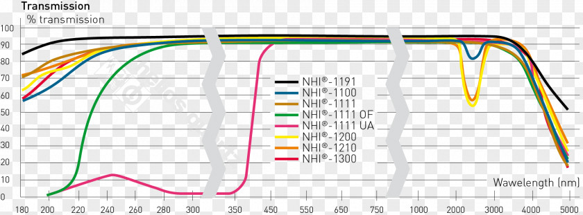 Low Carbon Line Point Angle Technology PNG