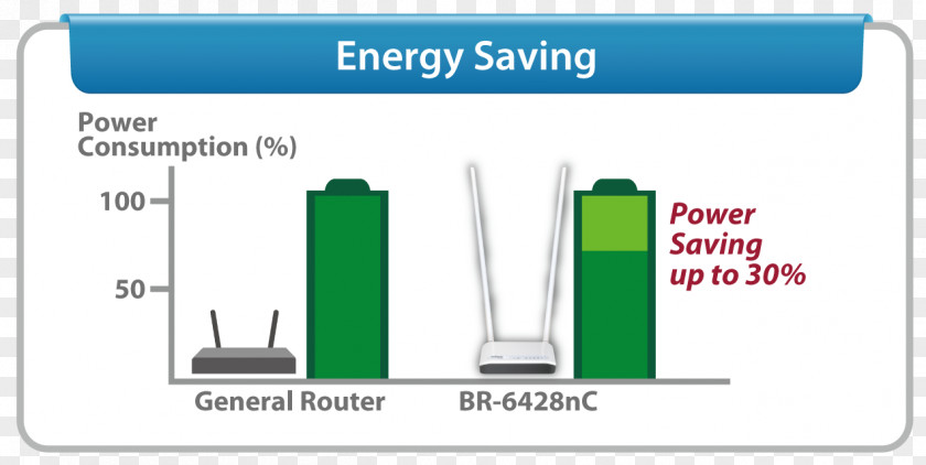 Wps Button On Router Edimax IEEE 802.11n-2009 PNG