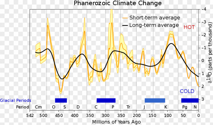 Line Document Angle Global Warming Climate Change PNG