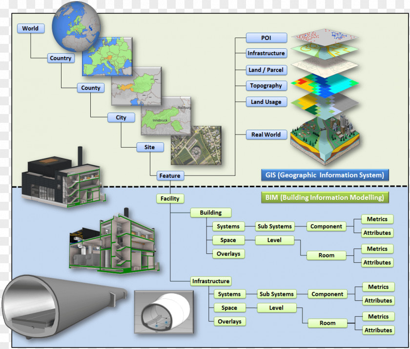 Soil Building Information Modeling Geographic System Management Engineering Data PNG