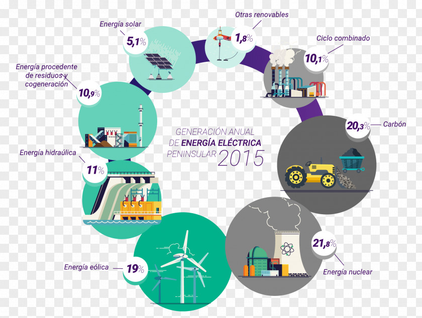 Science Electric Charge Esquema Conceptual Diagram World PNG