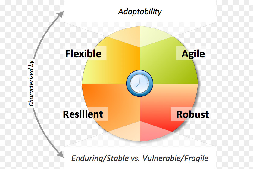 Fragile Brand Product Design Diagram Line PNG