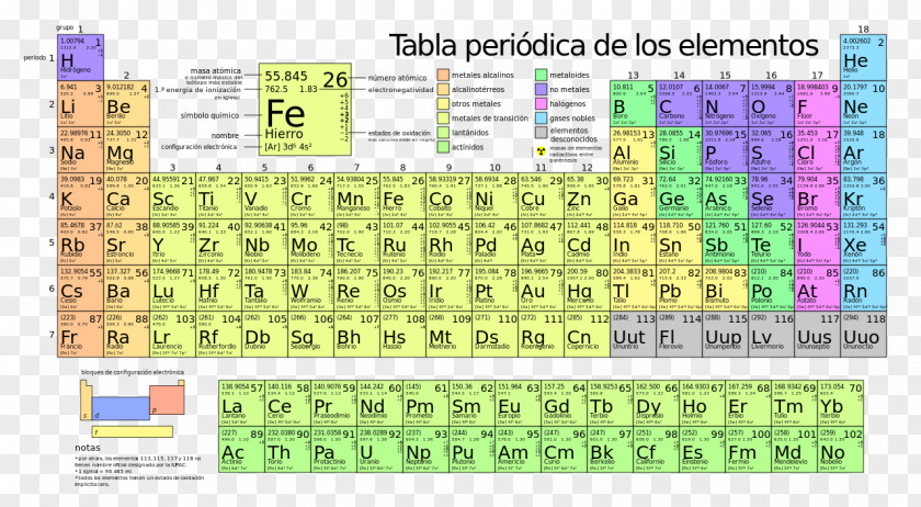 Periodic Table Chemical Element Chemistry Nihonium Atomic Mass PNG