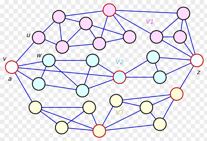 Tree Graph Theory Biconnected Component Brooks' Theorem Vertex PNG
