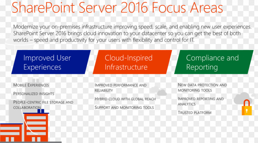 Microsoft SharePoint Computer Servers Office 365 Project Server PNG