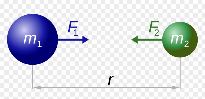 Science Newton's Law Of Universal Gravitation Laws Motion Force Physical Body PNG