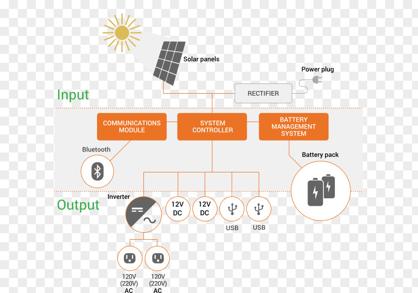 Solar Generator Product Design Diagram Logo PNG