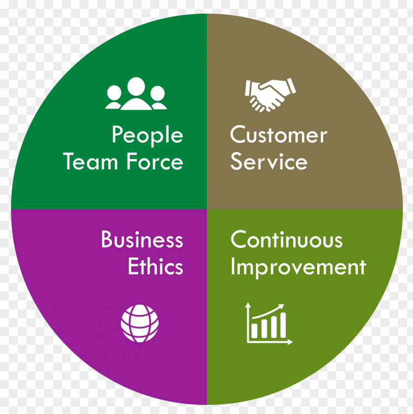 Value Ethics Customer Service PNG