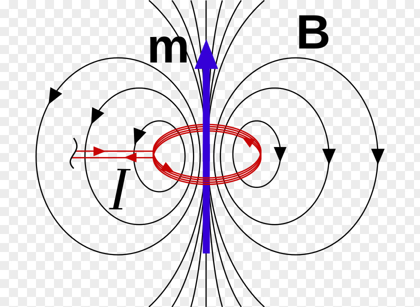 Field Magnetic Dipole Magnetism Craft Magnets PNG