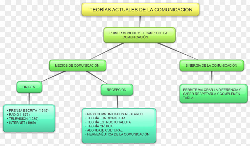 Soda Communication Theory Concept PNG