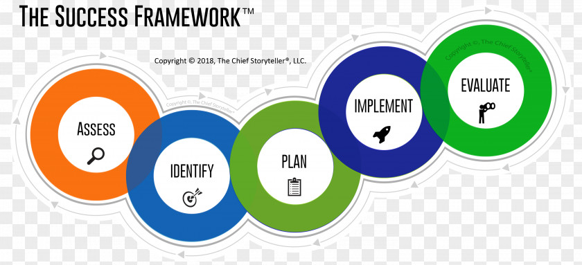 Customer Experience Framework For Marketing Communications Product Target Audience PNG