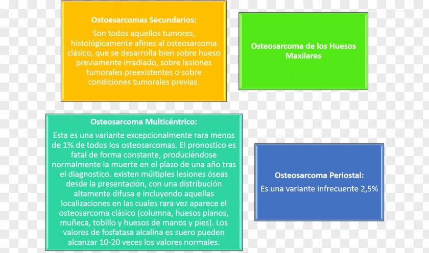 Osteosarcoma Bone Cancer Multiple Myeloma Psycho-oncology PNG