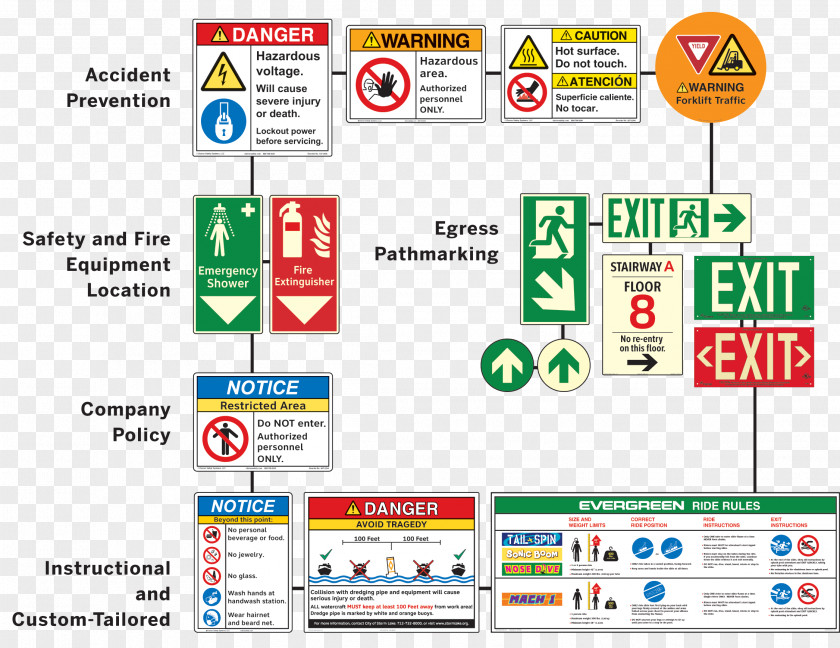Symbol Safety Signage Web Page PNG