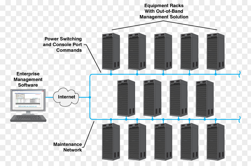 Oil Industry System Console Computer Terminal Management Electrical Switches Servers PNG