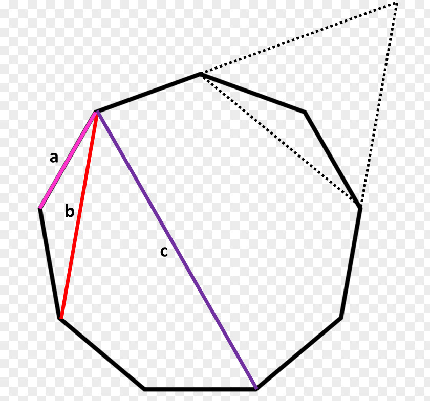 Triangle Nonagon Area Shape PNG