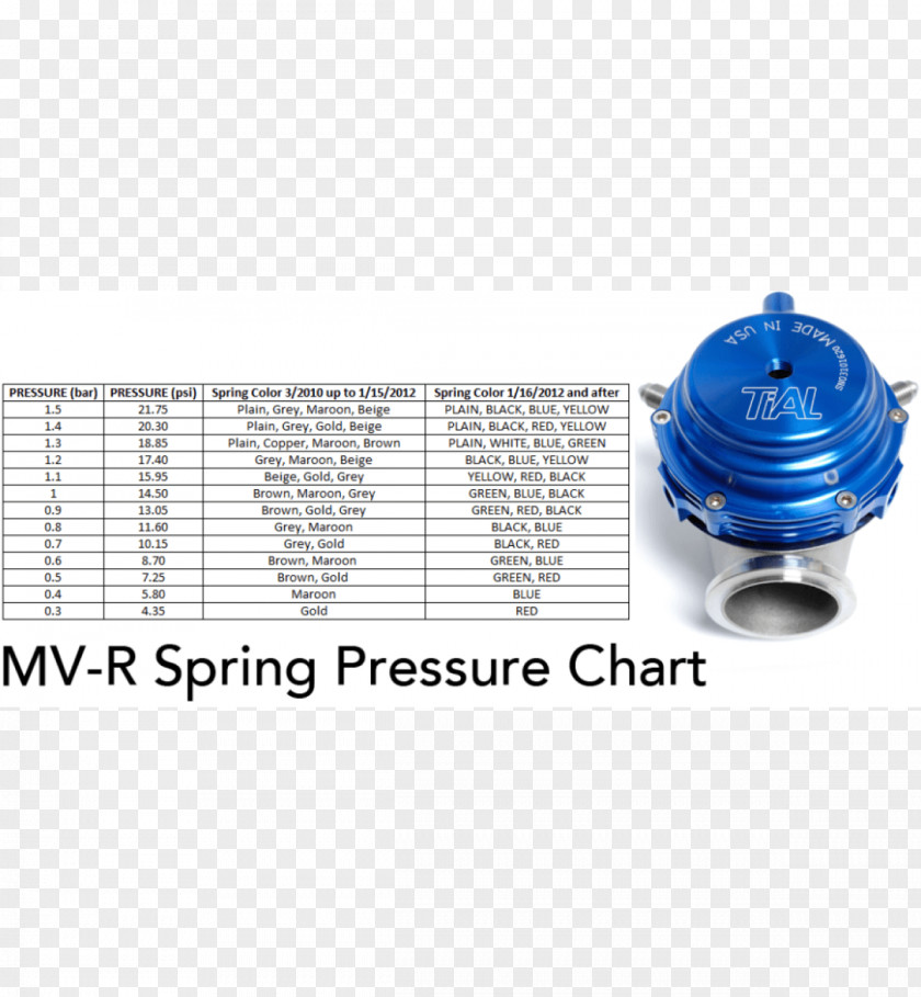 Wastegate Blowoff Valve Spring Performance Car Computer Hardware PNG