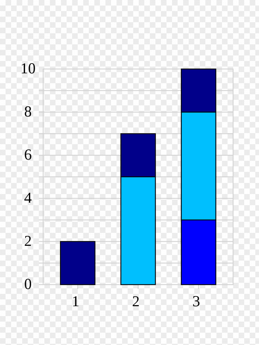 Bar Chart Cumulative Frequency Analysis Empirical Probability Statistics Anzahl PNG