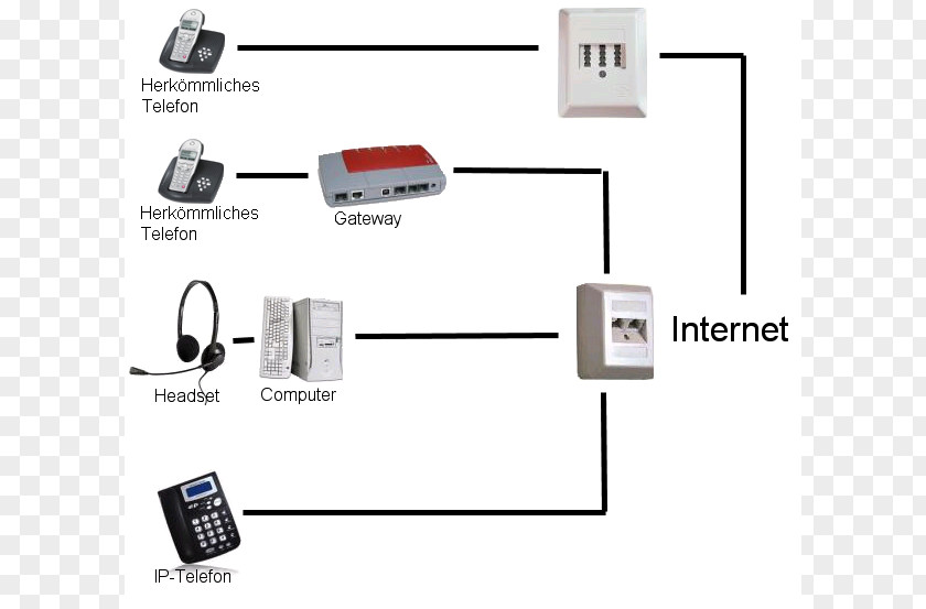 Ip Pbx Voice Over IP VoIP Phone Asymmetric Digital Subscriber Line Business Telephone System PNG