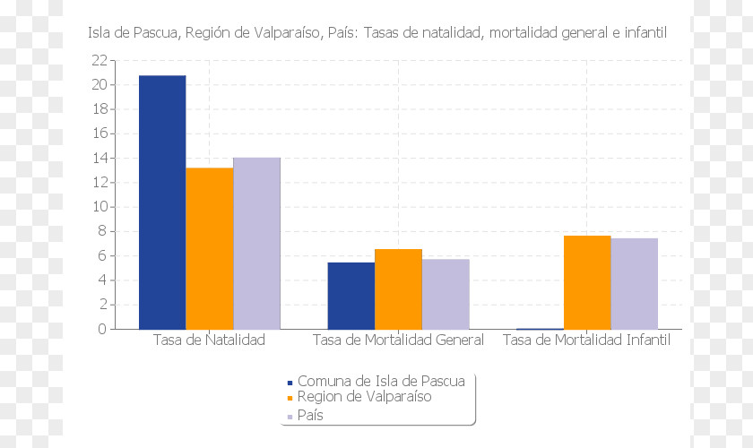 Isla De Pascua National Statistics Institute Talcahuano Information Vitacura PNG